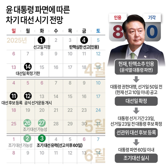 [대통령 탄핵]민주당 “한 권한대행, 대통령 선거일 조속히 공고해야”