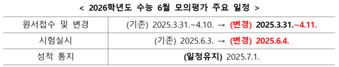 ‘조기 대선 탓에’ 수능 6월 모의평가, 하루 연기돼