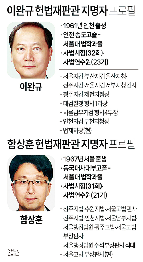 한덕수 총리 헌법재판관 후보자 지명에 야권 반발