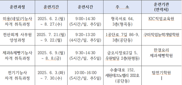 구미시, 지역실업자 직업훈련 훈련생 40명 모집