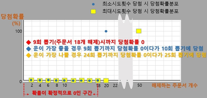 “뽑기 3회까지 당첨확률 0”…공정위, 30억 수익 대구 게임社 ‘코그’ 과징금