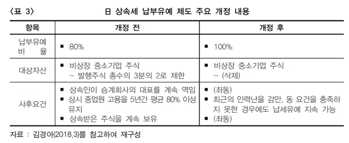 <KDB미래전략연구소 제공>