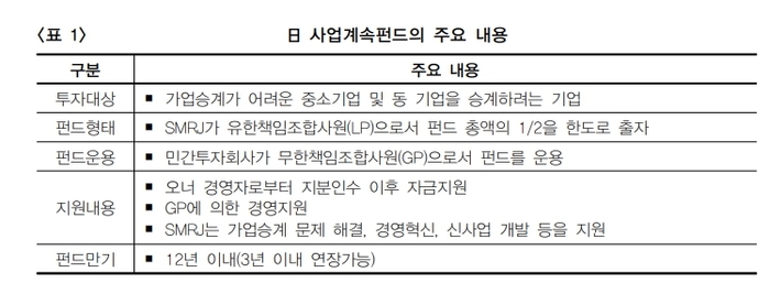 일본사업계속펀드 주요 내용. <KDB미래전략연구소 제공>