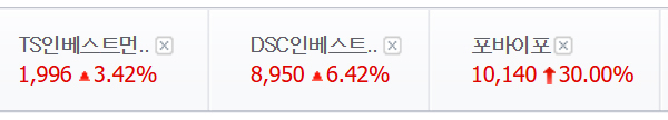 포바이포, 연일 급등…DSC인베스트먼트·TS인베스트먼트 등 퓨리오사AI 관련株 강세