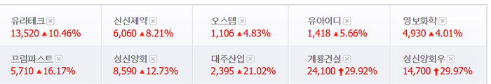 계룡건설·성신양회우 상한가, 대주산업·프럼파스트·유라테크 등 ‘세종 이전’ 관련株 불기둥