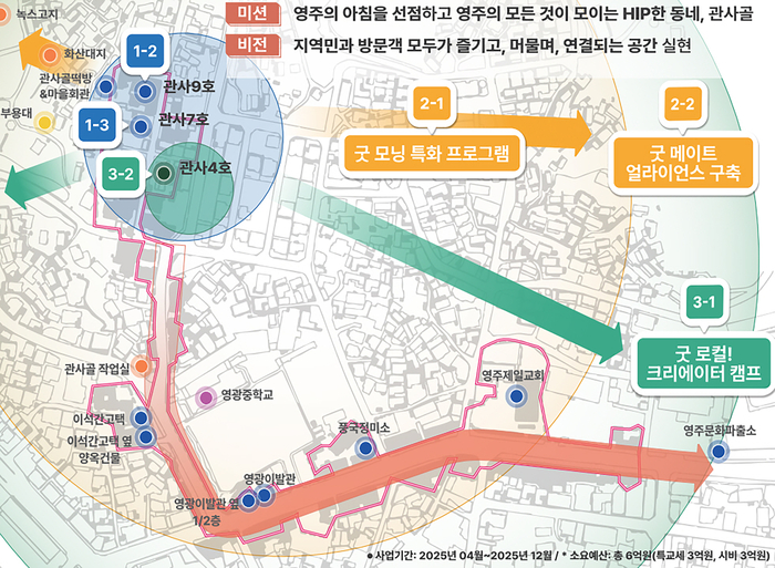 ‘굿모닝! 관사골’… 영주시, 로컬브랜딩 공모 최종 선정