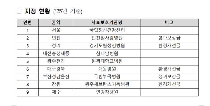 대동병원, 마약 중독 치료 거점 도약…복지부 환경개선 지원 선정
