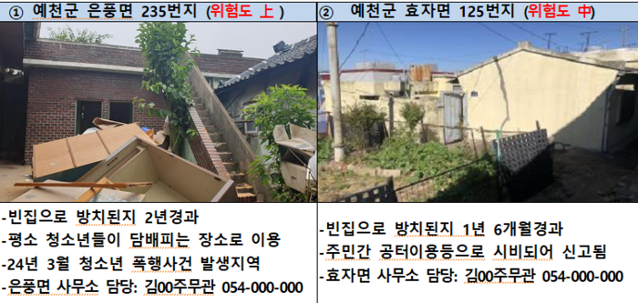 농촌 골칫거리 ‘빈집’ 안전지도 만든다