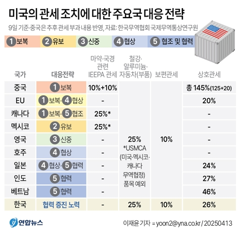 이번주 중 한-미 ‘2+2 통상협의’ 열려