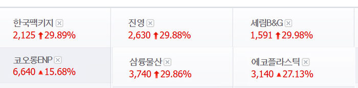 세림B&G·한국팩키지·진영·삼륭물산 줄줄이 상한가, ‘이재명 정책’ 탈플라스틱株 관심 폭발