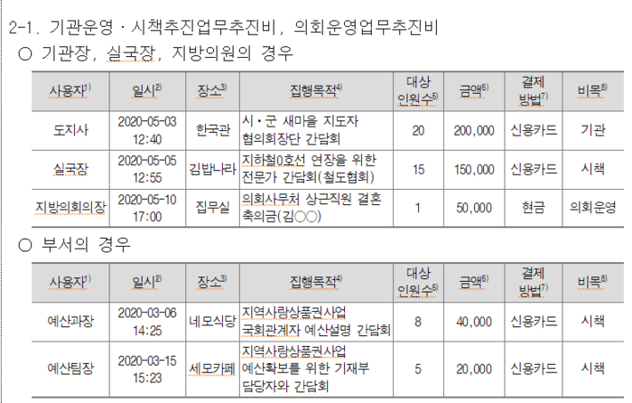 지자체 회계관리에 관한 훈령의 업무추진비 공개 방법 예시. 출처: 국가법령정보센터.