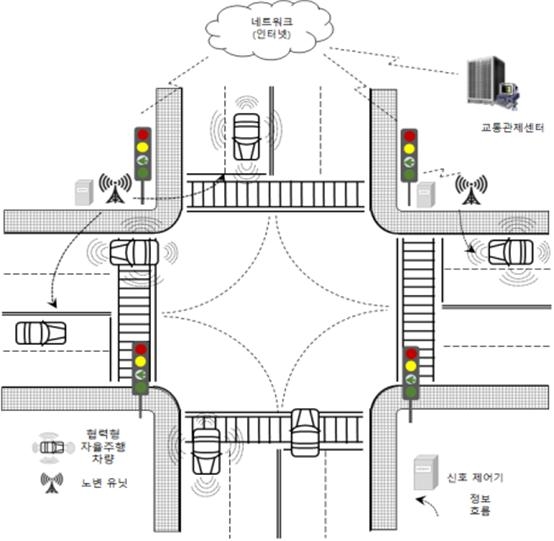 “자율주행 시대 준비”…한국도로교통공단, 교통신호정보 통일 표준 제정