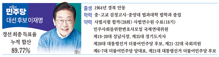 이재명, 강력한 리더십과 팬덤 장점…사법리스크와 독재 우려