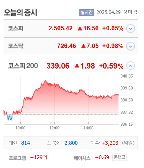 금호건설우·진흥기업우B·동양우·에르코스·대호특수강 등 13종목 상한가, 더즌·알파녹스·털코웨어·부산산업 등 큰 폭 상승 마감