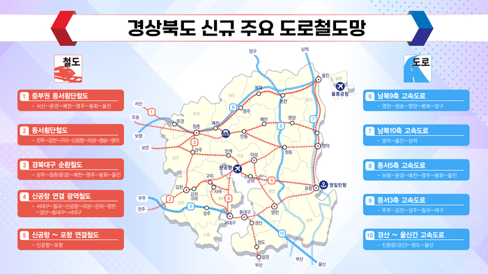7대 산업 메가프로젝트 등 경북 분야별 주요 대선 공약