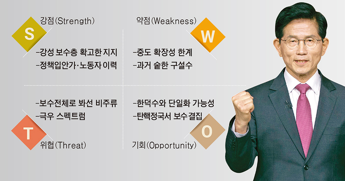 <김문수 예비후보>