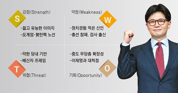 <한동훈 예비후보>