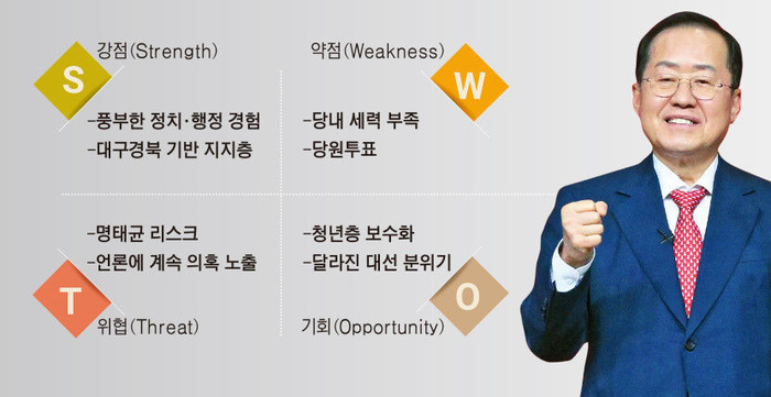 <홍준표 예비후보>