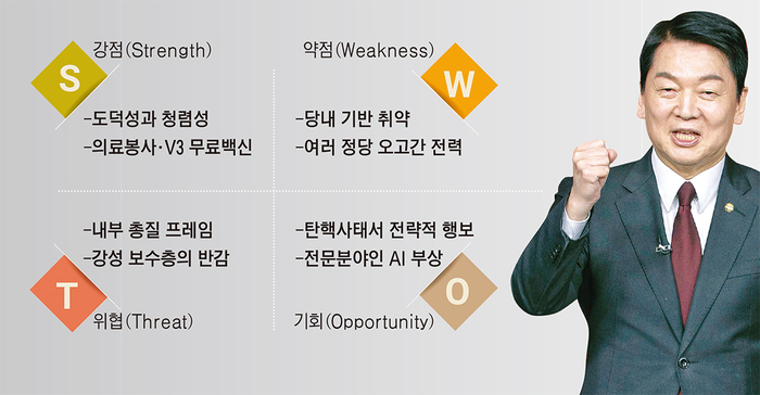 <안철수 예비후보>