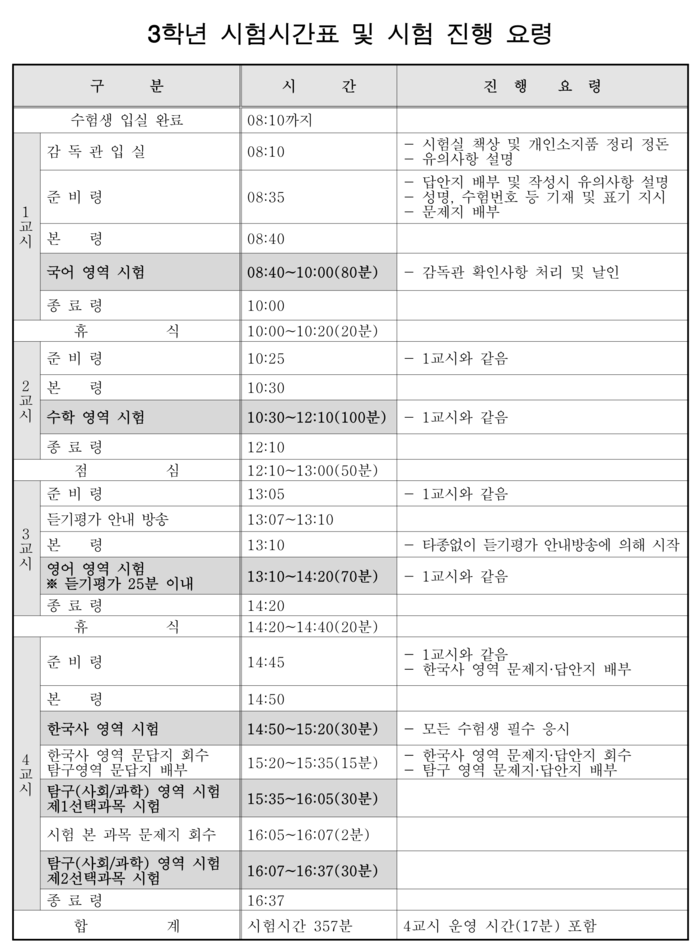 고3 전국연합학력평가