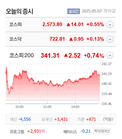 출처:네이버 pay 증권