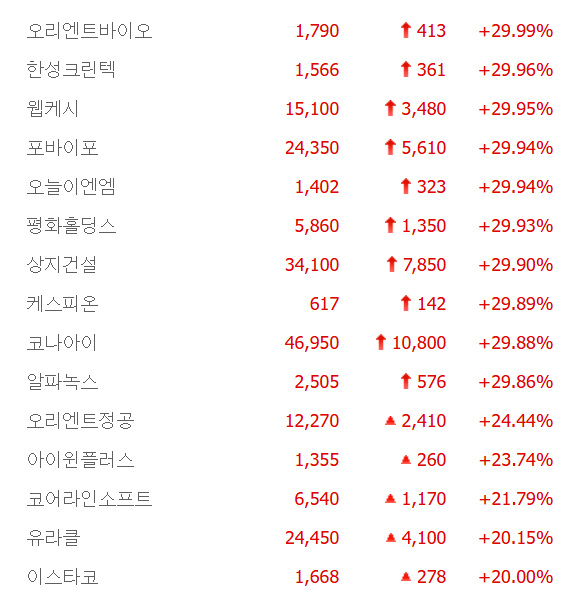 출처:네이버 pay 증권