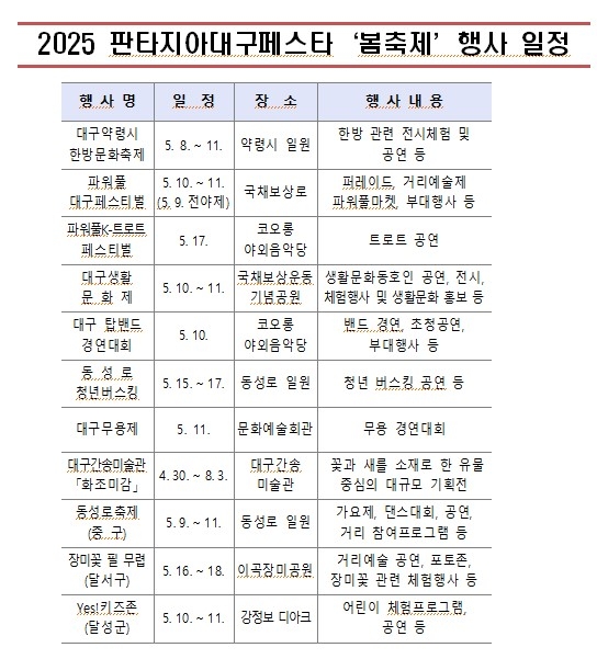 판타지아대구페스타, 8~17일 10일간 오감만족 11개 축제 피어난다