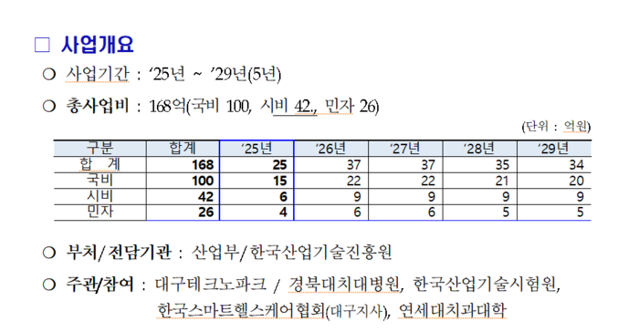 국립치의학연구원 유치 앞둔 대구, 산업부 공모도 잡았다
