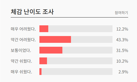 2025년 5월 고3 모의고사 예상등급컷