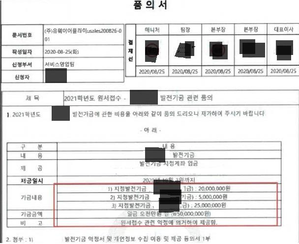 품의서