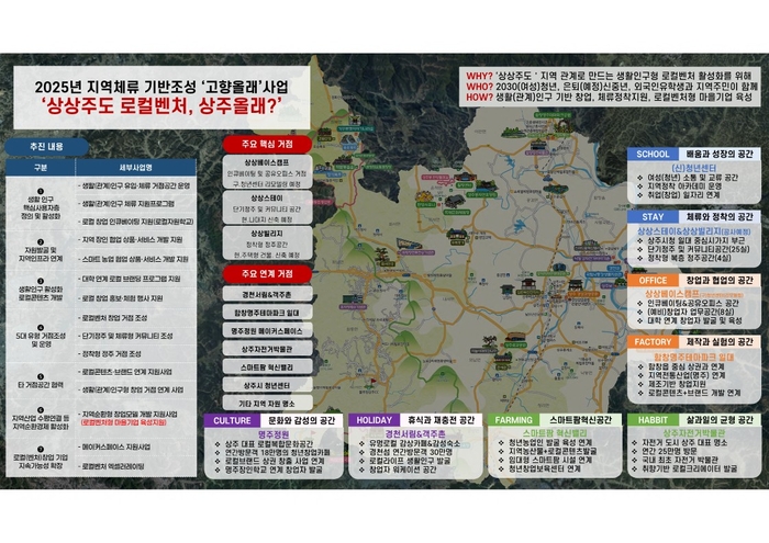상상주도 생활인구형 로컬 창업지원