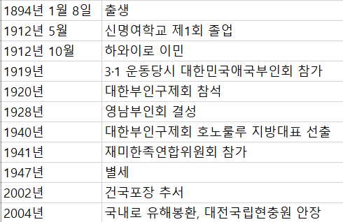 연혁