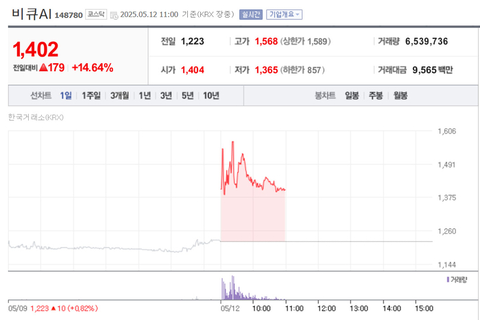 출처:네이버 pay 증권