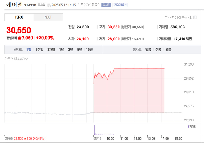 출처;네이버 pay 증권