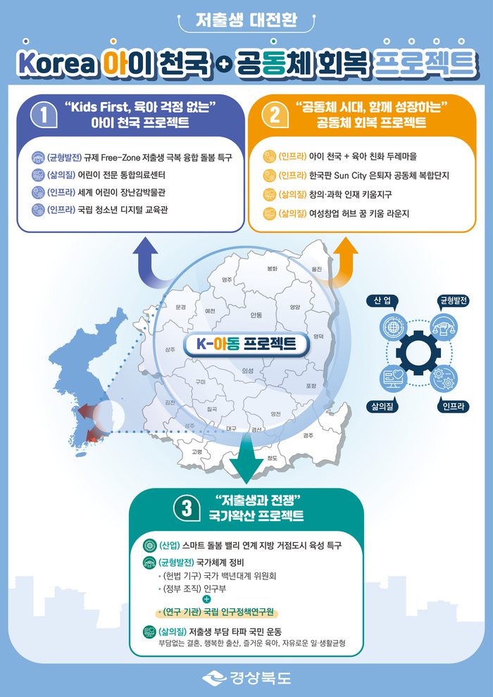 K아동 프로젝트