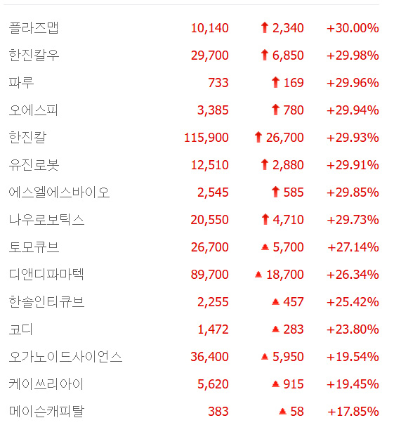 출처:네이버 pay 증권