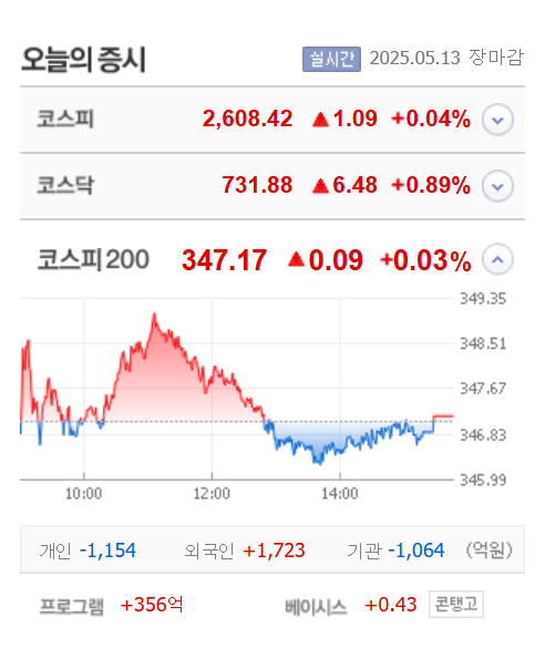 출처:네이버 pay 증권