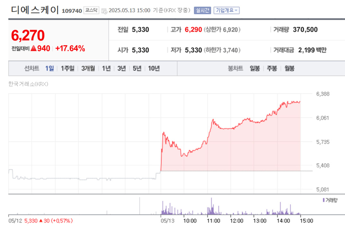 출처:네이버 pay 증권