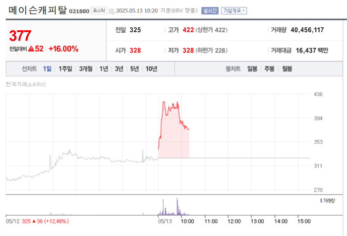 출처:네이버 pay 증권