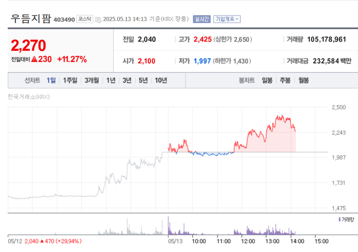 출처:네이버 pay 증권