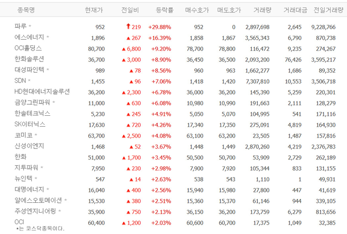 출처:네이버 pay 증권
