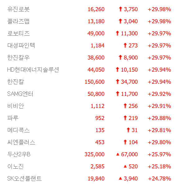 출처:네이버 pay 증권