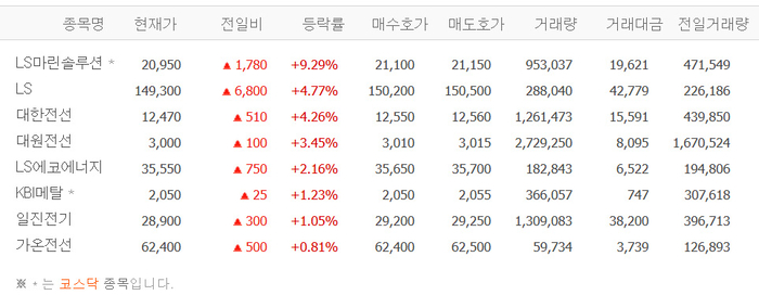 출처:네이버 pay 증권