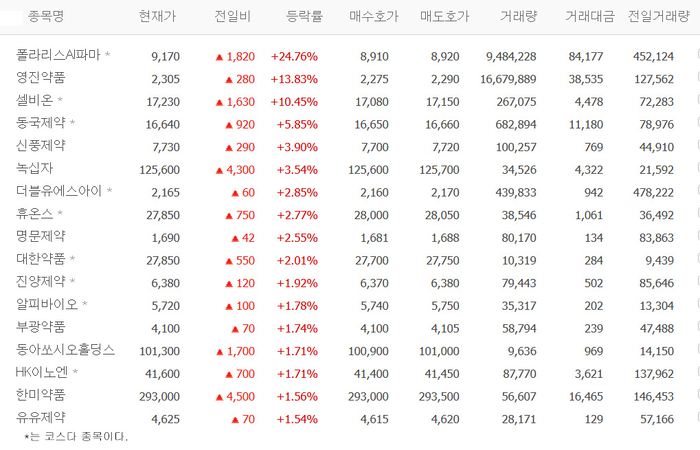 출처;네이버 pay 증권