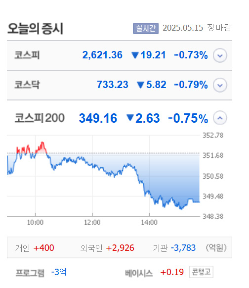 비케이홀딩스·시지트로닉스·싸이토젠·서울전자통신·리드코프 등 9종목 상한가, 아스테라시스·탑런토탈솔루션·비트맥스 등 큰 폭 상승 마감