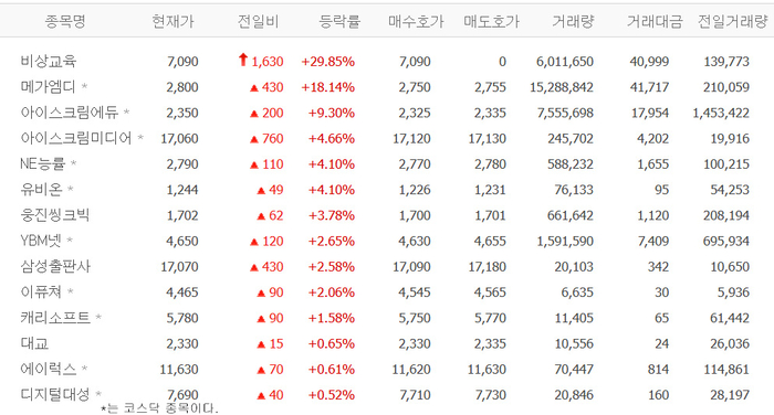 출처:네이버 pay 증권