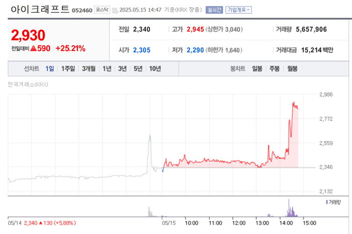 출처:네이버 pay 증권