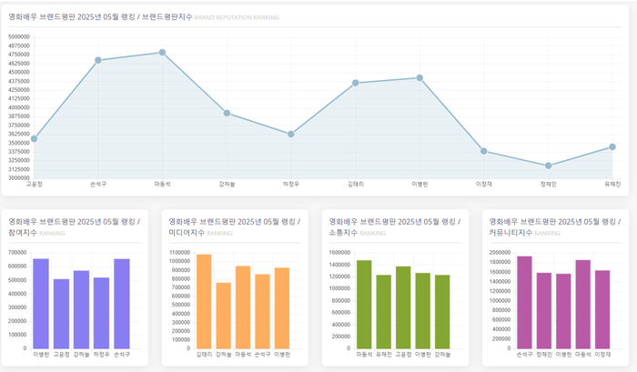 한국기업평판연구소 제공