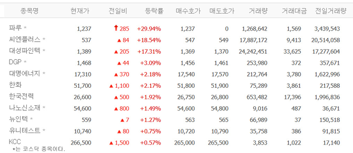 출처:네이버 pay 증권