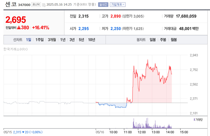 출처:네이버 pay 증권